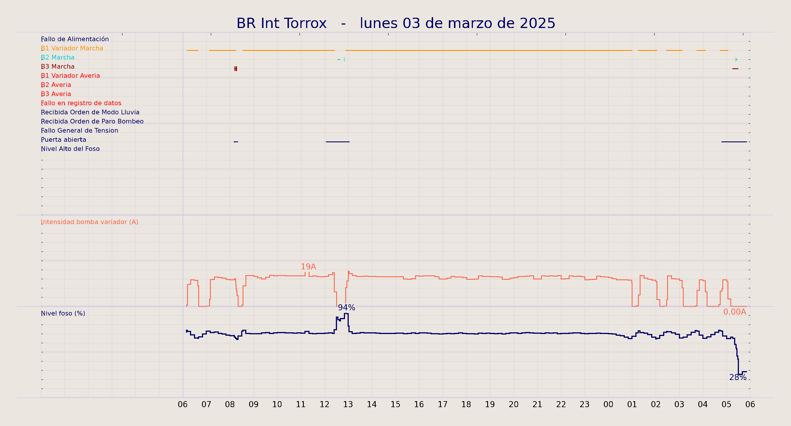 ../../imagenes/vid/2025/BR Int Torrox/2025-03-03 BR Int Torrox.png
